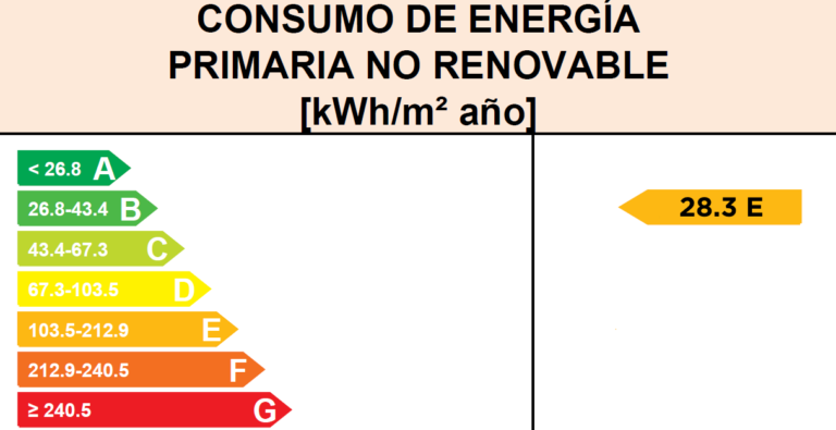 Certificado de eficiencia energética residencial