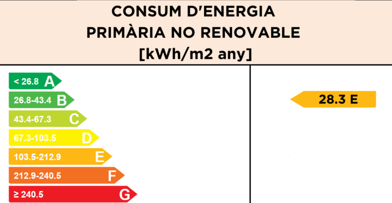Certificat d'eficiència energètica residencial